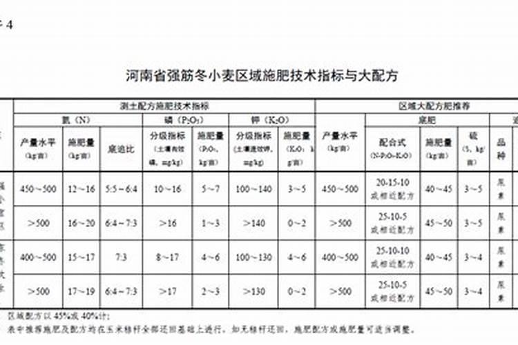 最先进的环保肥料