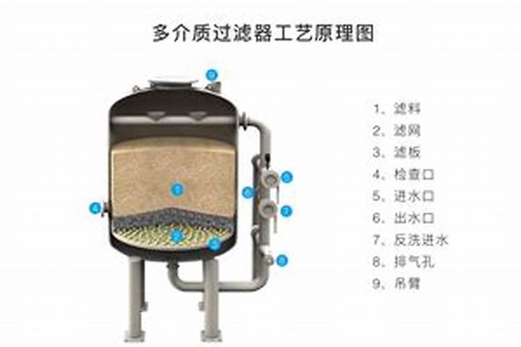 氨氮高了怎么处理,氨氮是怎么形成的