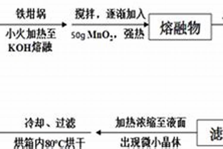 磷矿石与硫酸的化学方程式