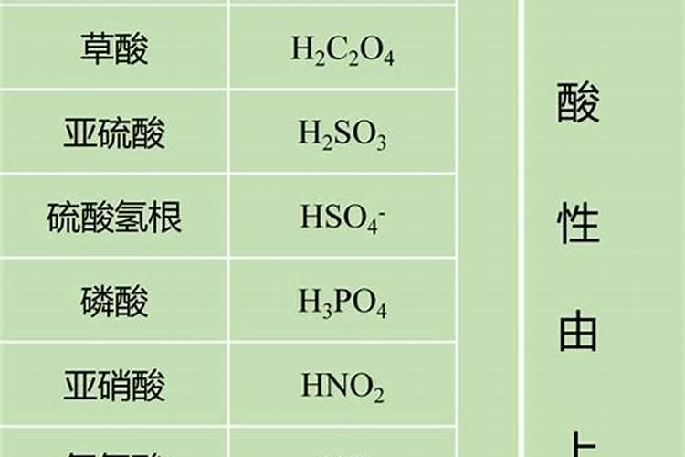 磷肥有哪些种类？