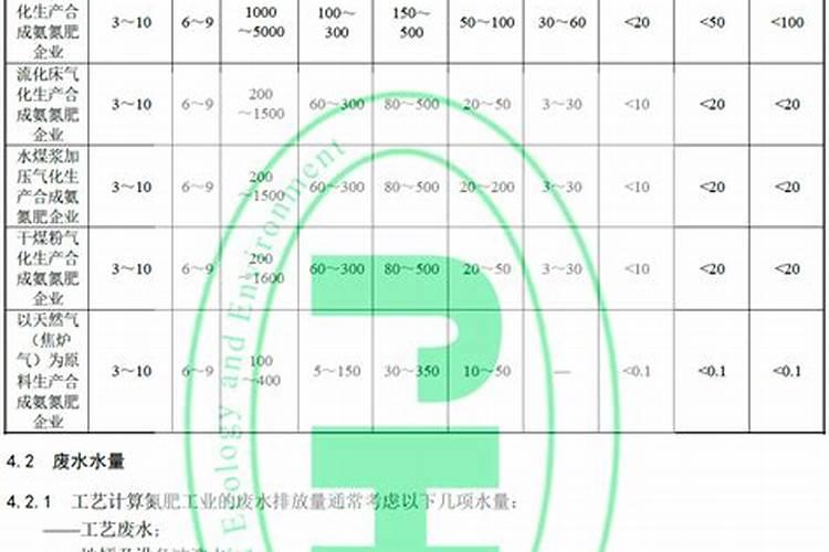 化肥的发展简史概括