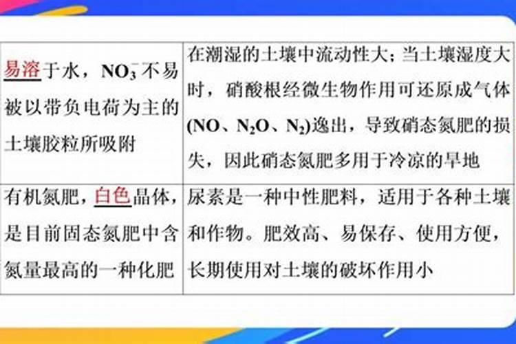 氮肥的简易鉴别化学式？