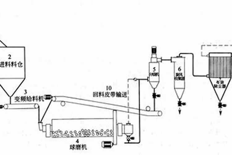 硅肥营养液怎么用