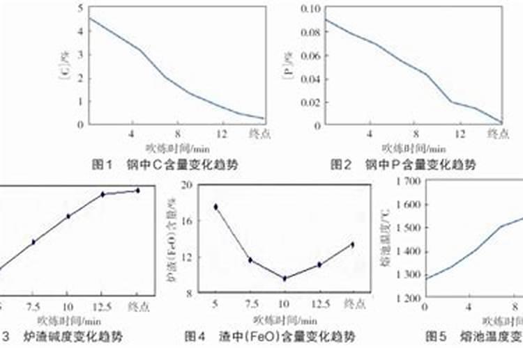 铁诞生的全部过程及加工