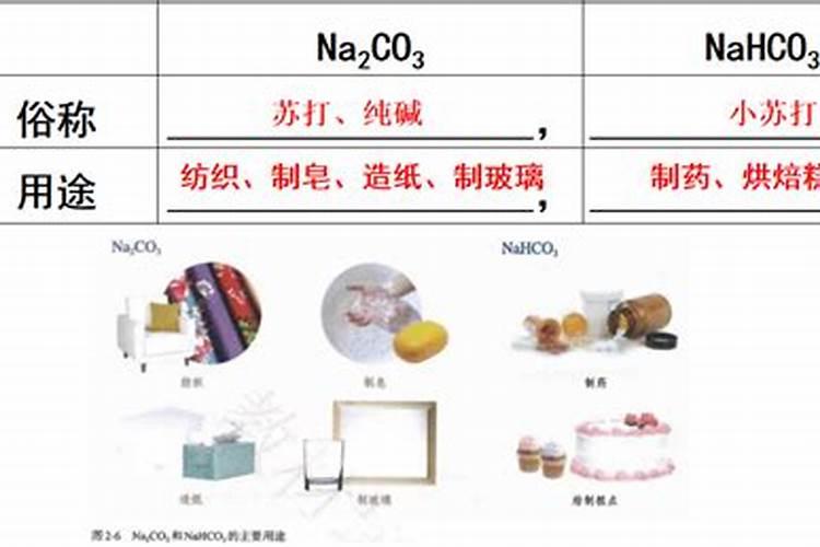 侯氏制碱法原理的原理简介