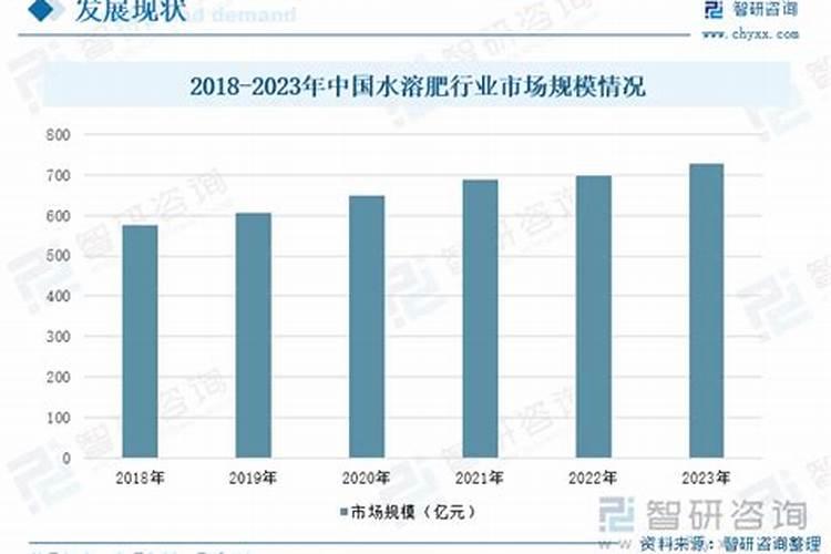 国内氨基酸水溶肥生产厂家有哪些？
