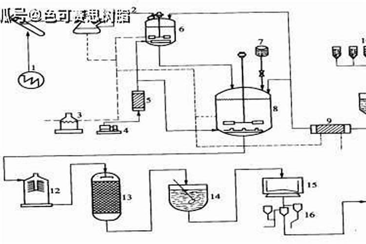 冲施肥是什么意思 冲施肥与水溶肥的区别