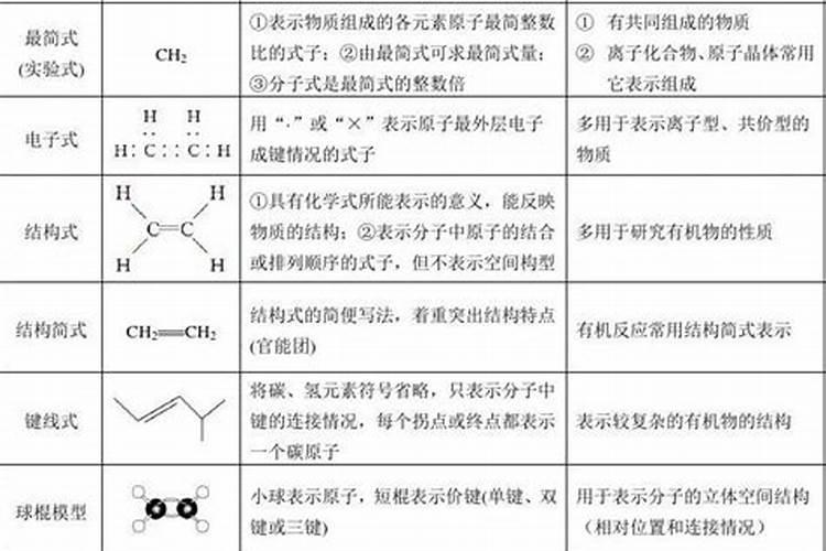 硼肥硼肥简介