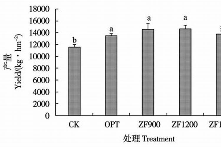 玉米施肥方法和用量 玉米怎么施肥能高产
