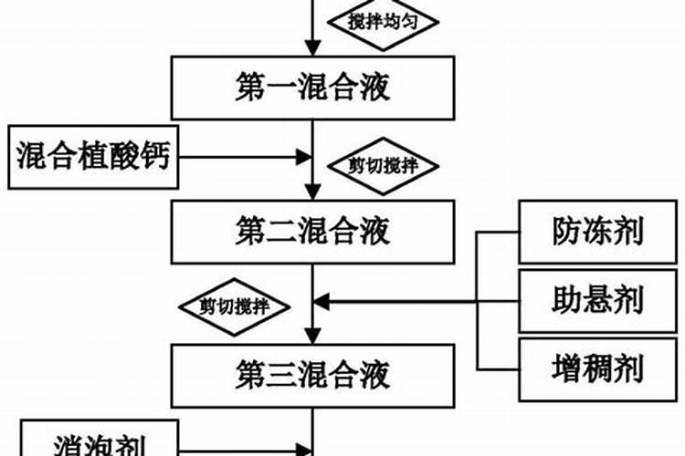 水溶肥有哪些种类,各类水溶肥的优势