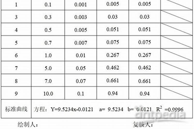 硝酸盐是什么肥料