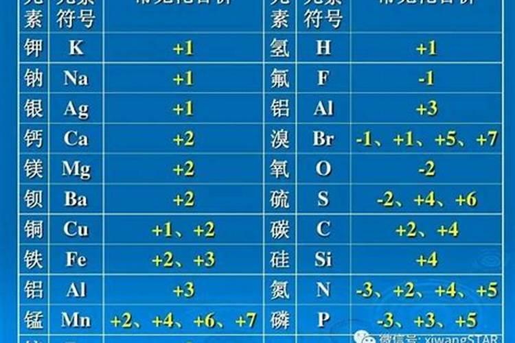 “氮”怎么读？