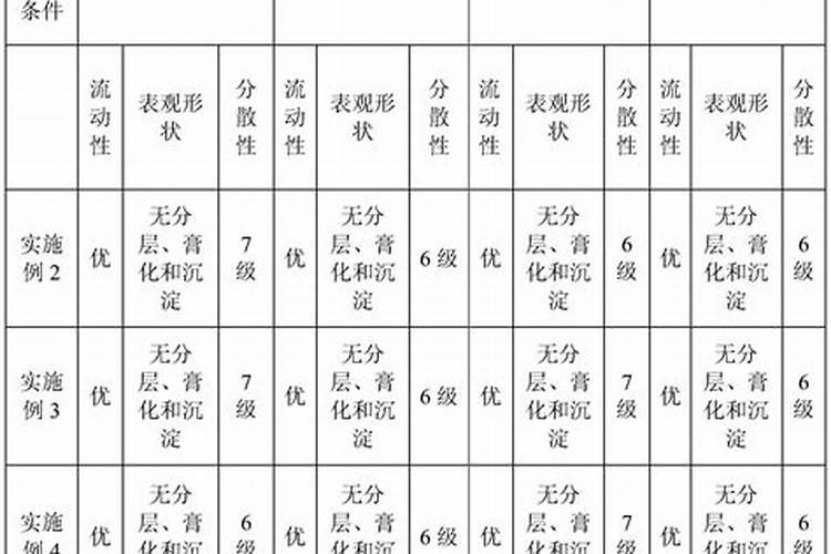 沼气肥有何作用？