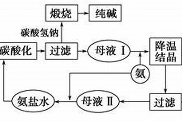 哥白尼对神学哥白尼在这一时期的开端向神学写了挑战书,牛顿却以神的...