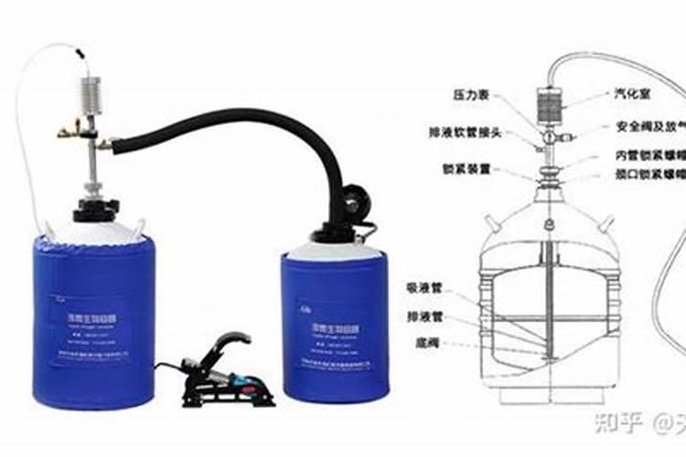 自来水兑尿素是液氮肥吗