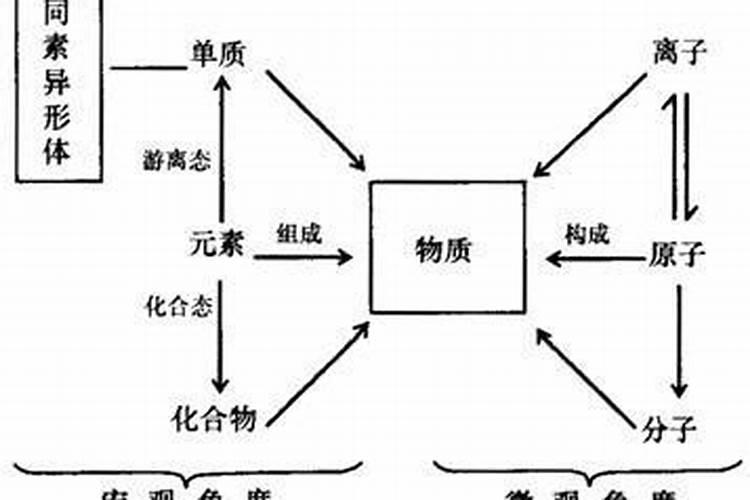 硫氯氩钾钙是什么梗