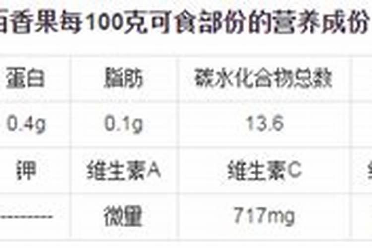 百香果如何施肥？百香果施肥方法