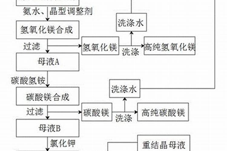 高钾肥料是按照什么配方来制作的？