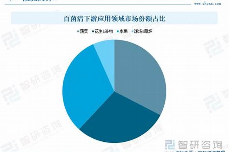 百菌清的作用和使用方法