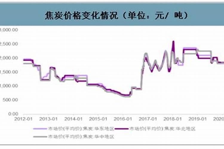 黄磷和磷酸二氢钾的关系？