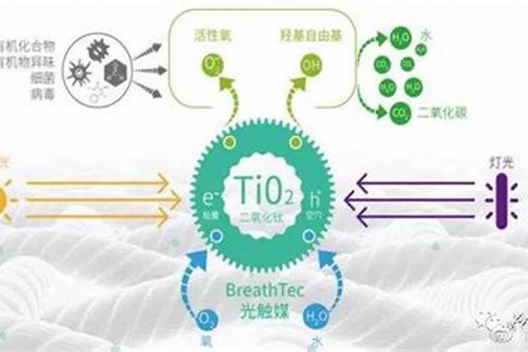 康必达CBD300S纳米抗菌剂的性质参数有哪些？