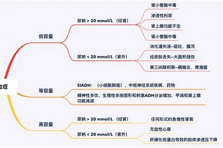 氯化钾有什么作用？