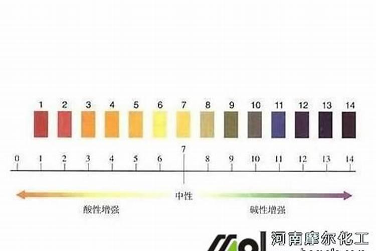 什么能改良土壤
