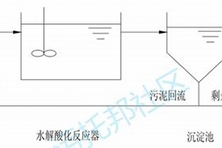 叶面肥的主要成分