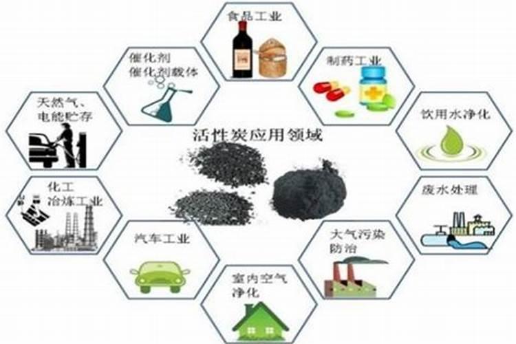 去装修甲醛的活性炭可以做肥料吗？