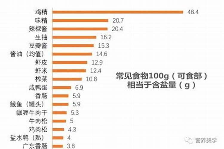 种菜用什么肥料最好