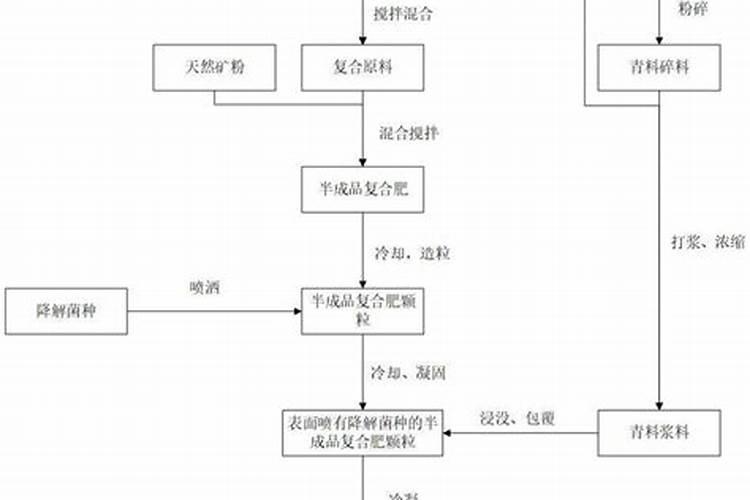 水溶肥的使用方法和注意事项