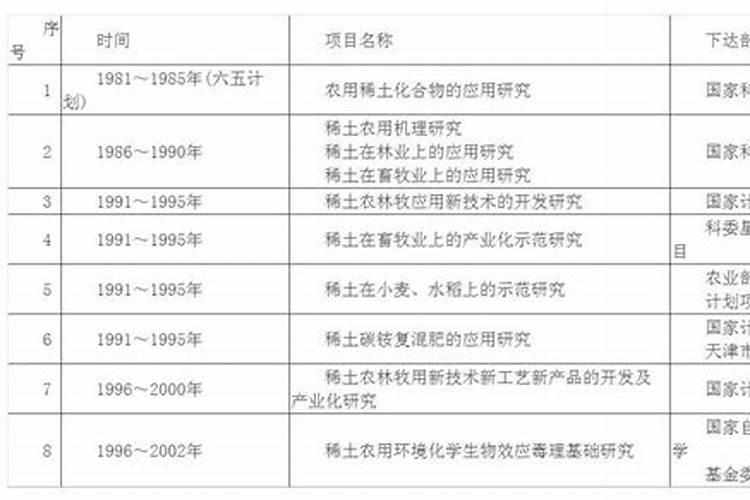 如何记住土壤中常见的大量元素和微量元素的数目？
