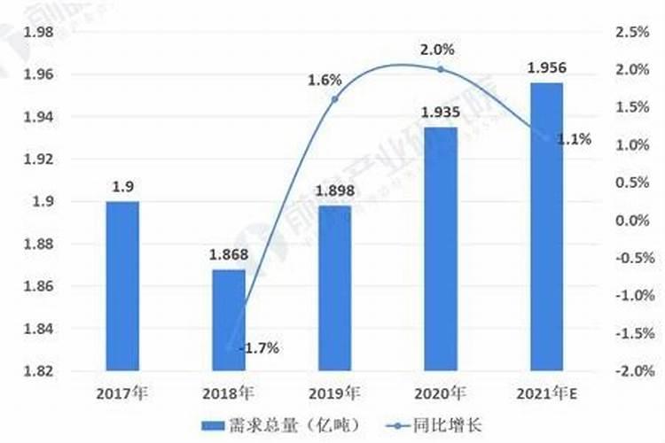 新型肥料的功效与趋势