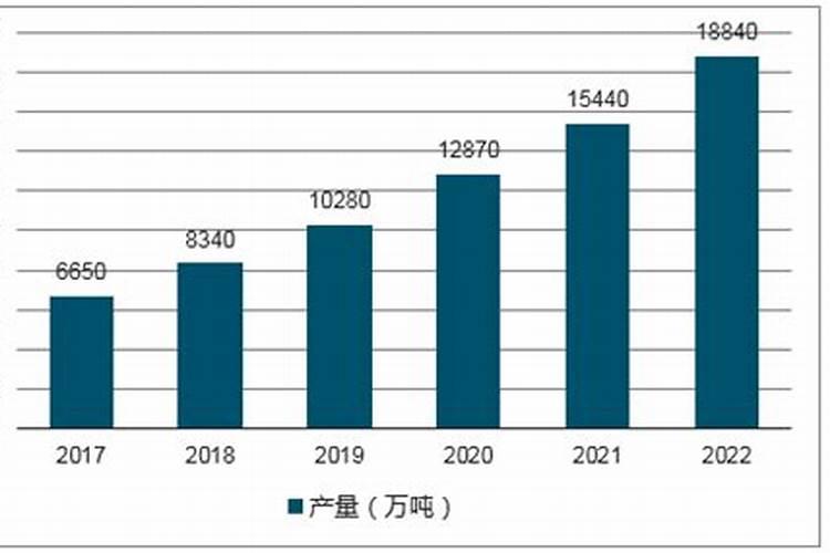 生理中性肥料发展趋势