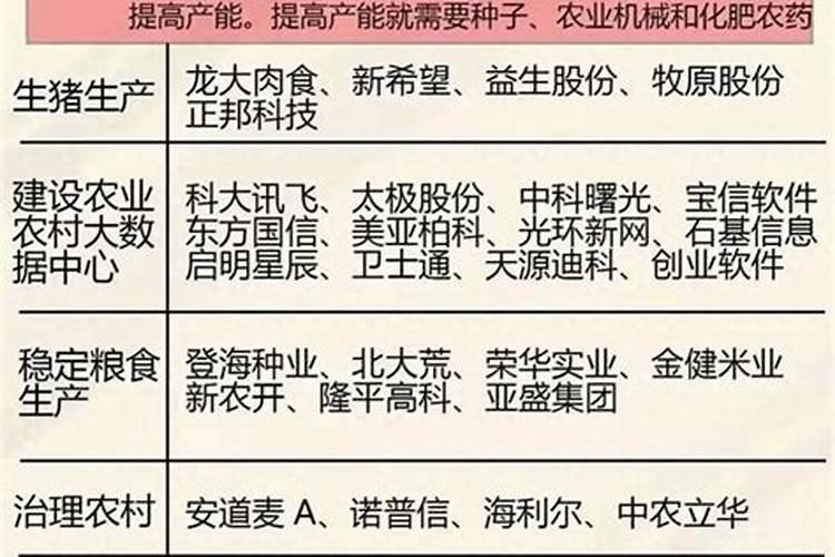 农业行业肥料股票龙头有哪些？