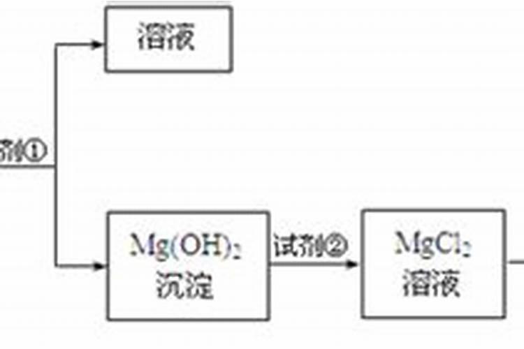 什么东西含磷可以做肥料、在家怎样自制磷肥