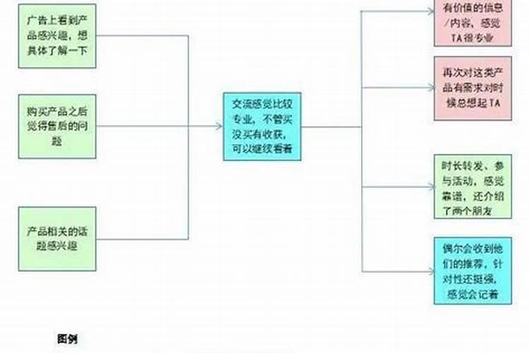 黄瓜施用什么有机肥？