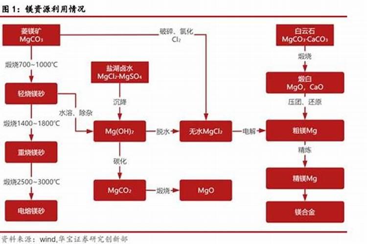 镁肥对植物的效果
