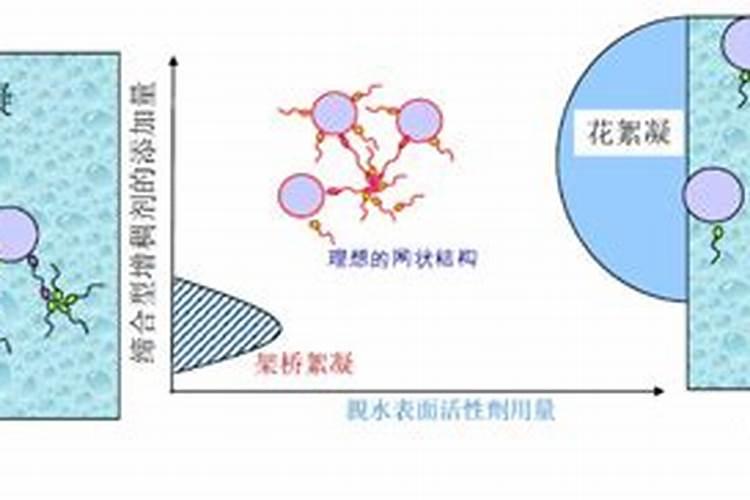 增稠剂的原理及配方有知道的吗？