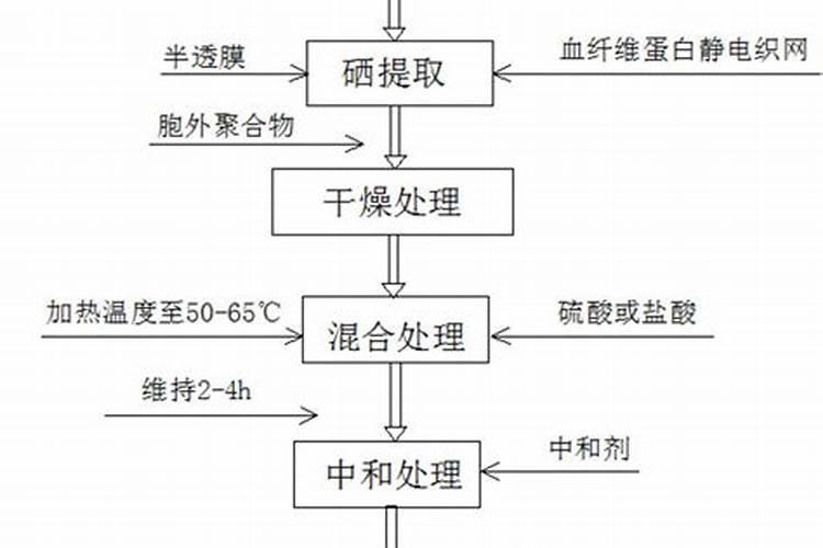 富硒肥有什么作用呀？哪里有x销售的？