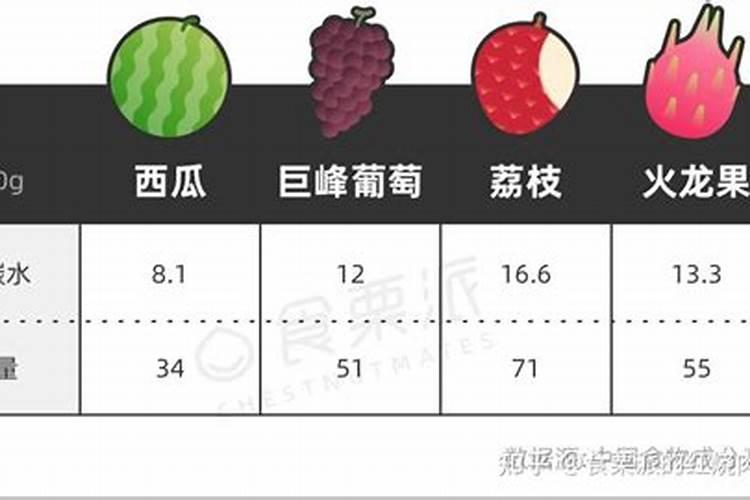 种西瓜用多少含量的复合肥好