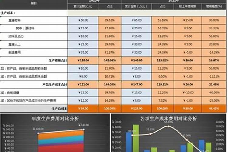 农用稀土与中量元素水溶肥哪个好