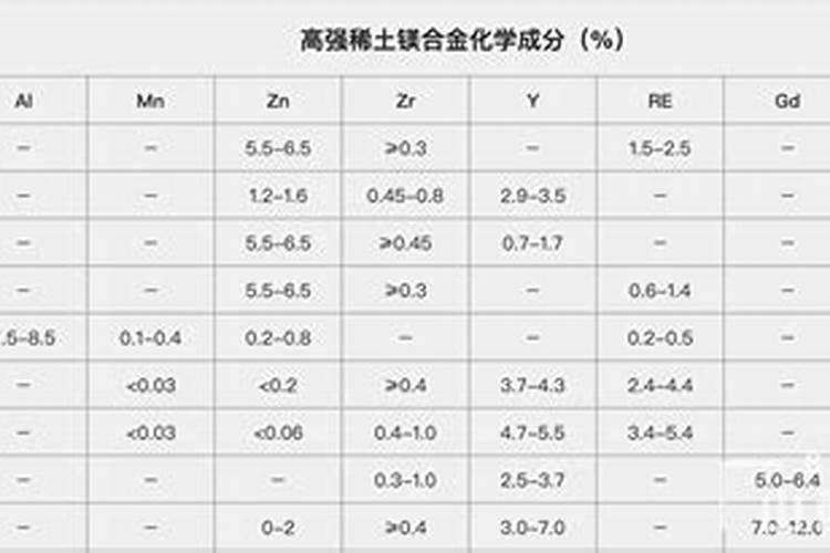 蔬菜常用的叶面肥有哪些种类？