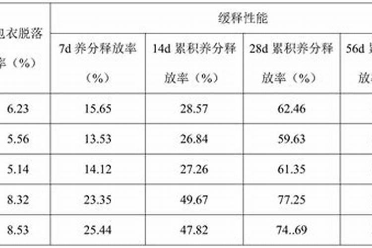花卉叶面肥使用方法 叶面肥喷叶子正面还是背面