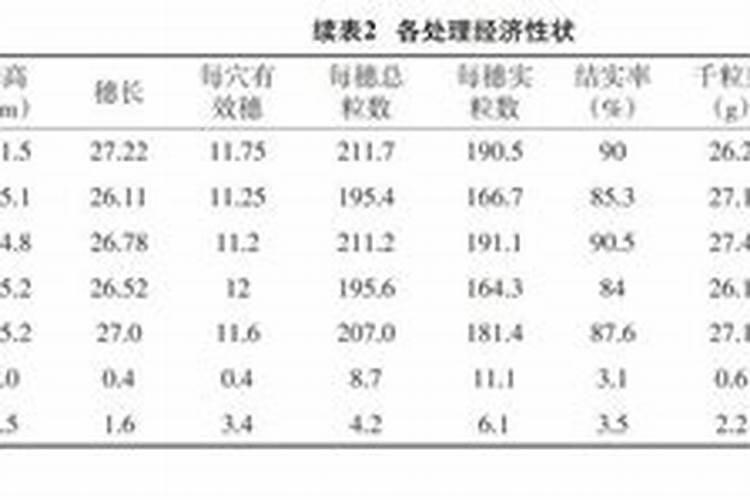 硅肥的施用方法？