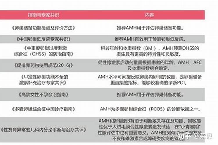 母液应注意的问题