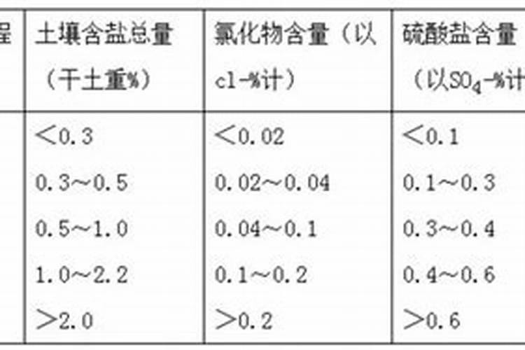 盐碱地一般缺什么肥料