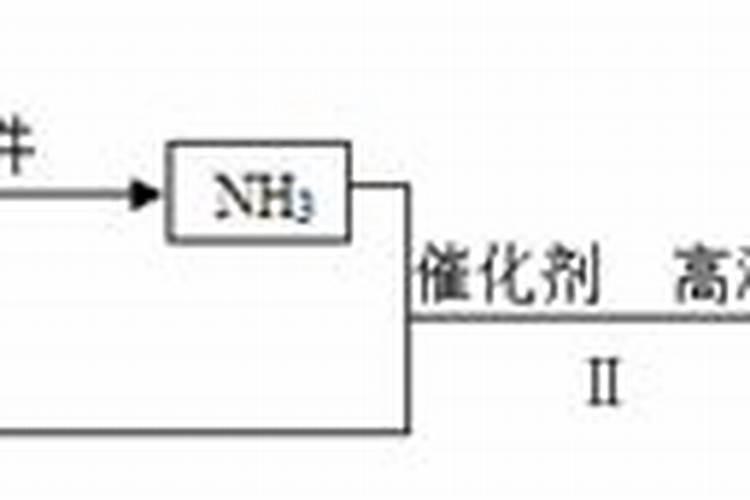可以利用空气制造氮肥说明空气中含有哪种物质？