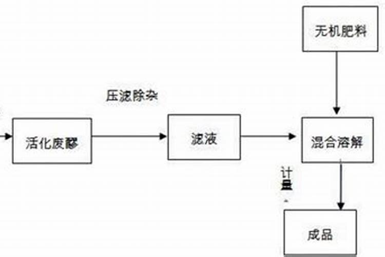 红糖和花生麸怎么配？