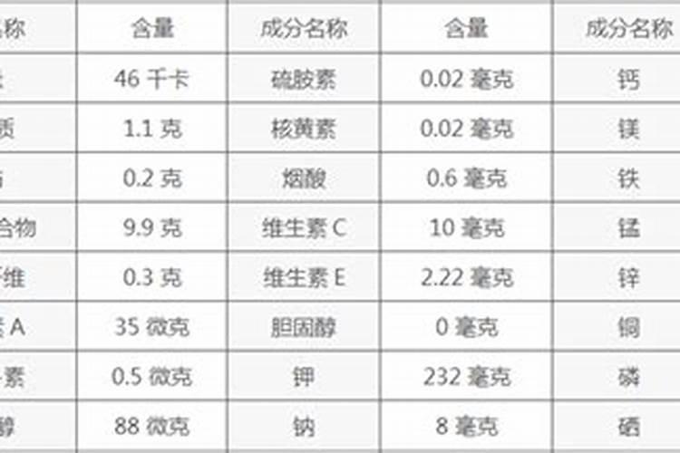 山东大樱桃的特点和营养价值